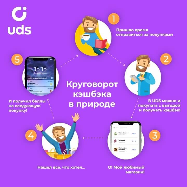 Бонусная программа UDS Бонусная программа UDS